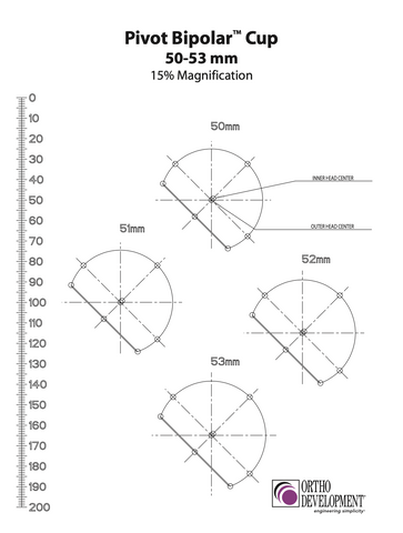 Pivot Bipolar and Solitude Unipolar Templates